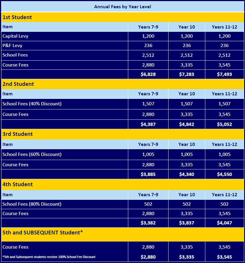 Fee Schedule